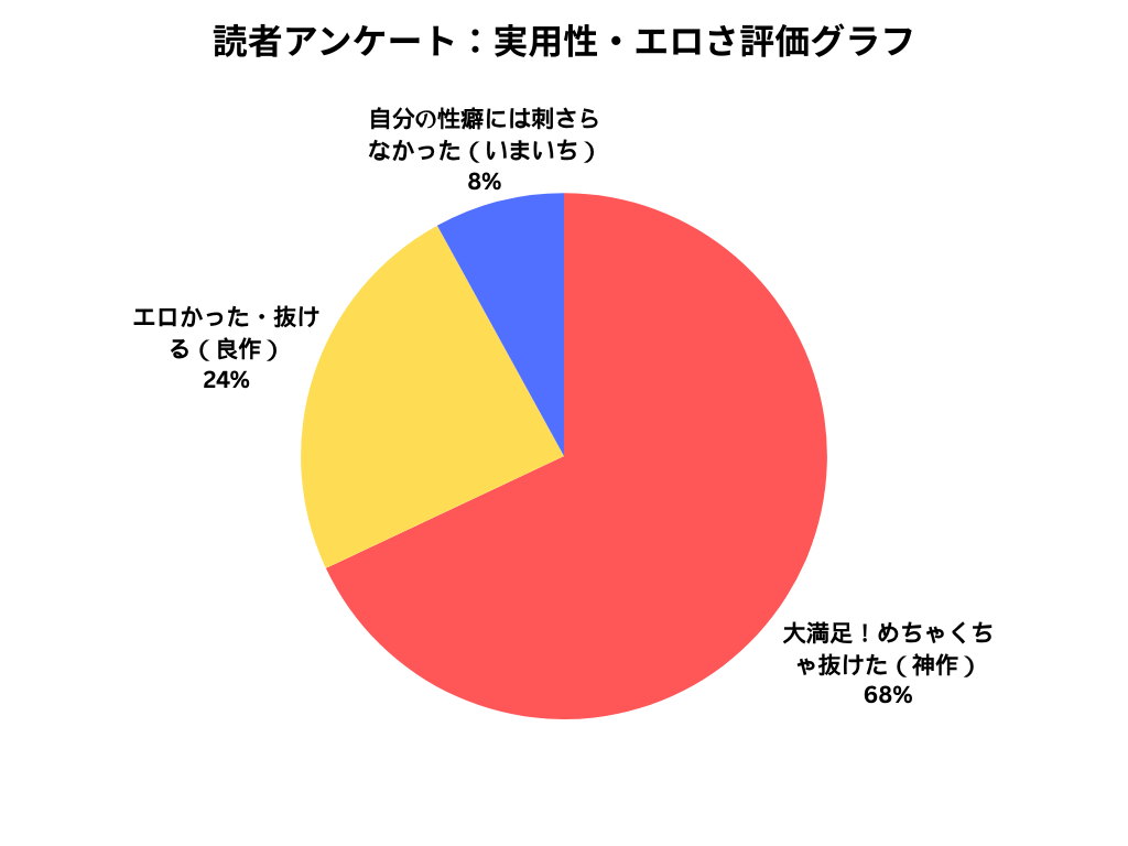 独自アンケート結果